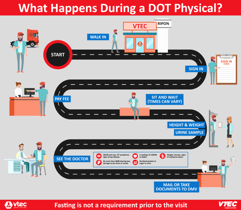 what happens during a dot physical exam sized